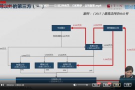 智拾課堂公司訴訟實務視頻課程12講股東資格確認公司關聯(lián)交易損害責任糾紛百度云網(wǎng)盤下載學習